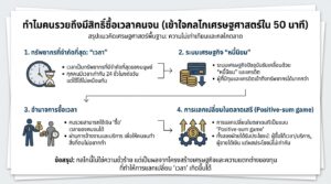 ทำไมคนรวยซื้อเวลาคนจนได้? เข้าใจเศรษฐศาสตร์ใน 50 นาที