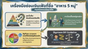 เครื่องมือซ่อนเงินเฟ้อที่ชื่อ "อาหาร 5 หมู่": ความจริงเบื้องหลังที่คุณอาจไม่รู้