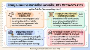 ชังหญิง นิยมชาย ปิตาธิปไตย เกาหลีใต้: ความท้าทายของสตรี | การเงิน