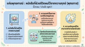 แก่นพุทธศาสน์: หนังสือเปลี่ยนชีวิตจากความทุกข์ (พุทธทาส) อ่านใจ