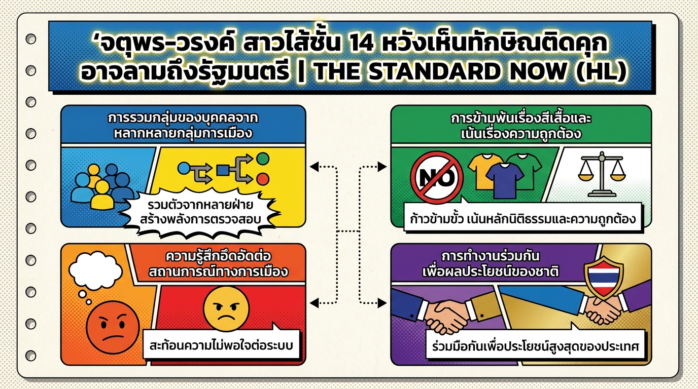 จตุพร-วรงค์ เปิดใจถึง “ชั้น 14” หวังอะไร? | การเมืองไทย