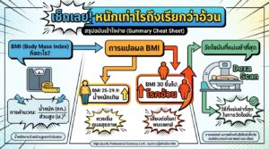 เช็กเลย! หนักเท่าไรถึงเรียกว่าอ้วน พร้อมวิธีวัดไขมันในร่างกาย