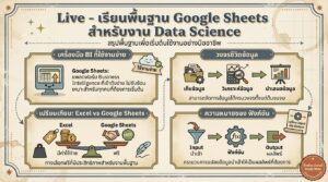 Live เรียนพื้นฐาน Google Sheets สำหรับงาน Data Science ฉบับสมบูรณ์