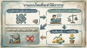 งานแบบไหนที่จะทำให้เรารวย: เคล็ดลับจากยีราฟพารวย #การเงิน #การลงทุน