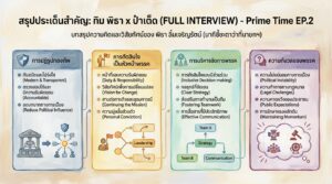 ทิม พิธา x ป๋าเต็ด: เปิดใจหมดเปลือก นาทีชี้ชะตาว่าที่นายกฯ