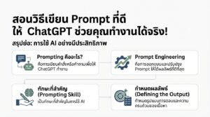 สอนวิธีเขียน Prompt ที่ดี ให้ ChatGPT ช่วยคุณทำงานได้จริง!
