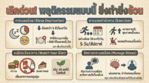 เลิกด่วน! พฤติกรรมแบบนี้ ยิ่งทำยิ่งอ้วนกับหมอแอมป์ | การงง การเงิน