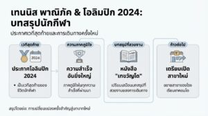 เทนนิส พาณิภัค ประกาศ โอลิมปิก 2024 คือเวทีสุดท้าย