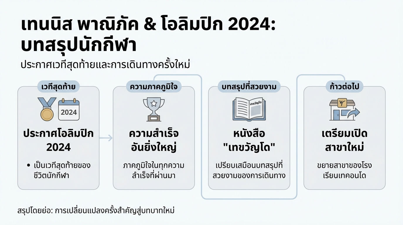 เทนนิส พาณิภัค ประกาศ โอลิมปิก 2024 คือเวทีสุดท้าย