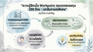 ความรู้สึกเมื่อ Workpoint ลงทุน 200 ล้าน: บทสัมภาษณ์พิเศษ
