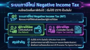 ระบบภาษีใหม่ Negative Income Tax: คนไทยต้องรู้ก่อนยื่นภาษีปี 2570