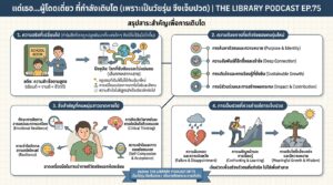 แด่เธอ...ผู้โดดเดี่ยว ที่กำลังเติบโต (เพราะเป็นวัยรุ่น จึงเจ็บปวด) | THE LIBRARY PODCAST EP.75