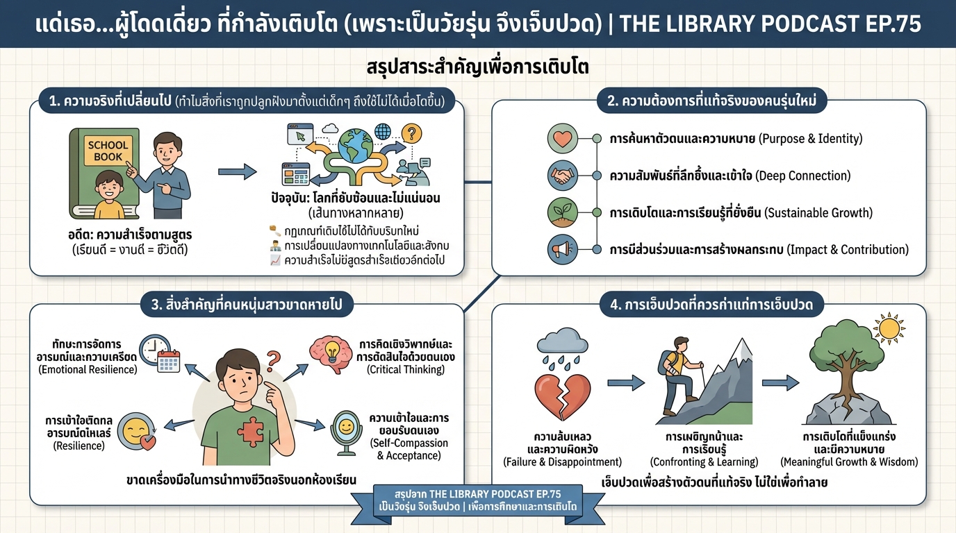 แด่เธอ…ผู้โดดเดี่ยว ที่กำลังเติบโต (เพราะเป็นวัยรุ่น จึงเจ็บปวด) | THE LIBRARY PODCAST EP.75