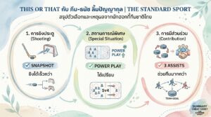 This or That กับ ภีม ธนัช ลิ้มปัญญากุล | THE STANDARD SPORT