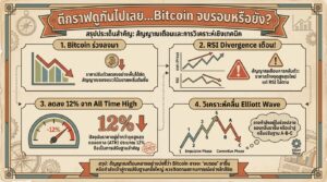 ตีกราฟ Bitcoin: จบรอบจริงหรือ? วิเคราะห์เจาะลึกทุกมุมมอง