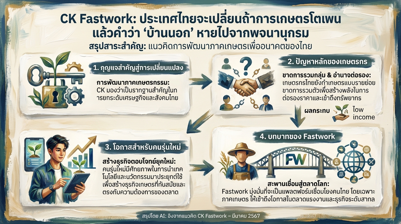 CK Fastwork: เกษตรกรรมไทยเปลี่ยน ประเทศไทยเปลี่ยน