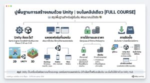 ปูพื้นฐานการสร้างเกมด้วย Unity | จบในคลิปเดียว [FULL COURSE]