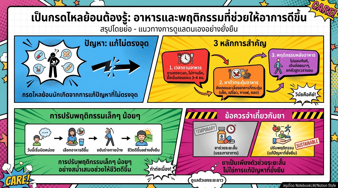 เป็นกรดไหลย้อนต้องรู้: อาหารและพฤติกรรมที่ช่วยให้อาการดีขึ้น