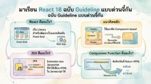 มาเรียน React 18 ฉบับ Guideline แบบด่วนจี๋กัน