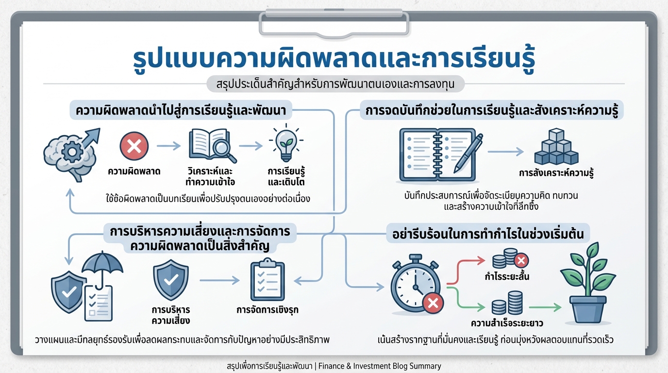 รูปแบบความผิดพลาดที่นักลงทุนต้องรู้: เรียนรู้จากความผิดพลาดทางการเงิน