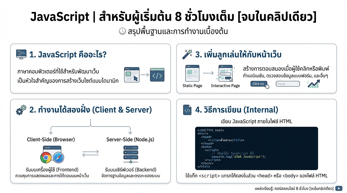JavaScript | สำหรับผู้เริ่มต้น 8 ชั่วโมงเต็ม [จบในคลิปเดียว]