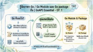 รู้จักภาษา Go, Go Module และ Go Package: GoAPI Essential EP. 1
