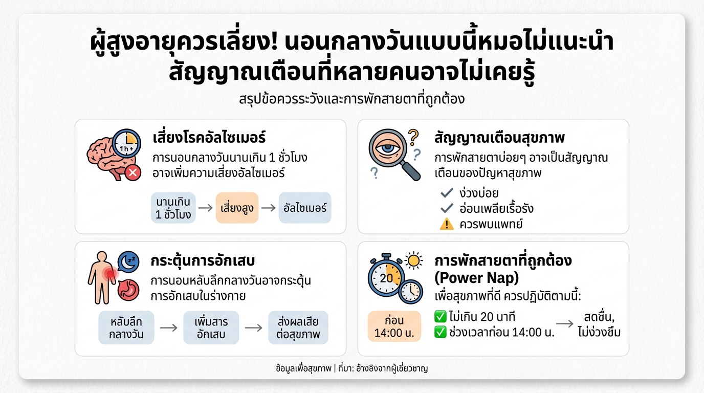 ผู้สูงอายุ: นอนกลางวันแบบไหนไม่ดี? หมอเตือนสัญญาณสุขภาพที่ต้องรู้