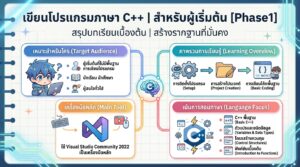 เขียนโปรแกรมภาษา C++ สำหรับผู้เริ่มต้น [Phase1] ฉบับสมบูรณ์