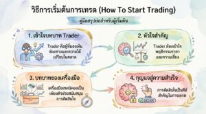 How To Start Trading สำหรับมือใหม่: คู่มือฉบับสมบูรณ์
