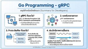 Go Programming gRPC: คู่มือฉบับสมบูรณ์สำหรับนักพัฒนา