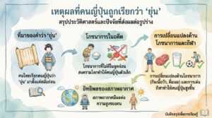 เหตุผลที่คนญี่ปุ่นถูกเรียกว่า ‘ยุ่น’ และความสูงที่เปลี่ยนไป #thestandardwealth