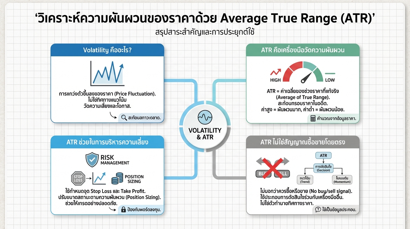 วิเคราะห์ Volatility ของราคาด้วย Average True Range (ATR) ฉบับสมบูรณ์