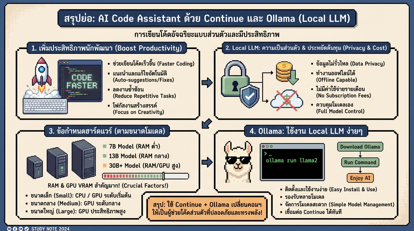 AI Code Assistant with Continue and Ollama (Local LLM) ฉบับสมบูรณ์