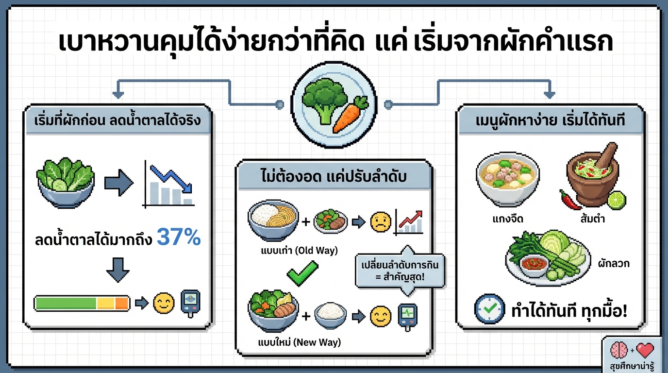 เบาหวานคุมได้ง่ายกว่าที่คิด แค่เริ่มจากผักคำแรก