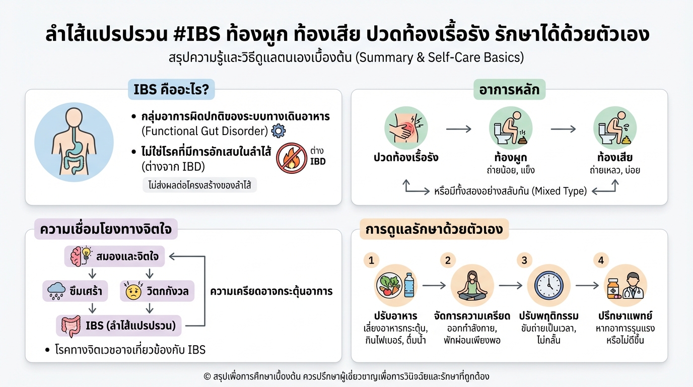 ลำไส้แปรปรวน IBS: ท้องผูก ท้องเสีย ปวดท้องเรื้อรัง รักษาได้ด้วยตัวเอง