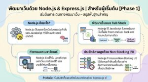 พัฒนาเว็บด้วย Node.js & Express.js สำหรับผู้เริ่มต้น [Phase1]