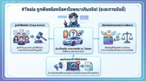 Tesla ถูกฟ้องร้อง: โฆษณาเกินจริงเรื่องระยะทางวิ่งได้จริง
