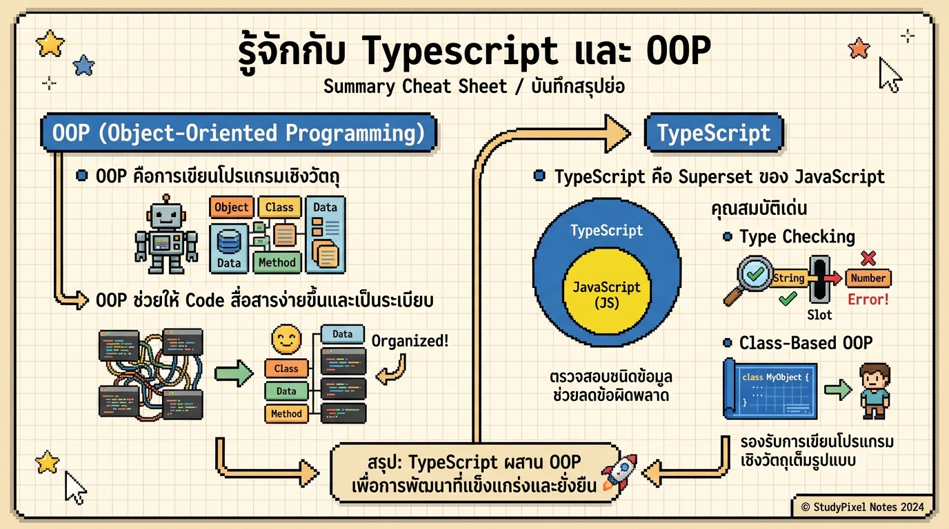 รู้จักกับ Typescript และ OOP: การเขียนโปรแกรมเชิงวัตถุและการใช้งานจริง