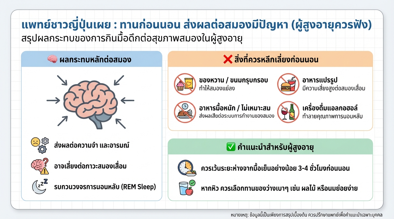 แพทย์ชาวญี่ปุ่นเตือน: ทานก่อนนอนส่งผลต่อสมอง (ผู้สูงอายุควรฟัง)