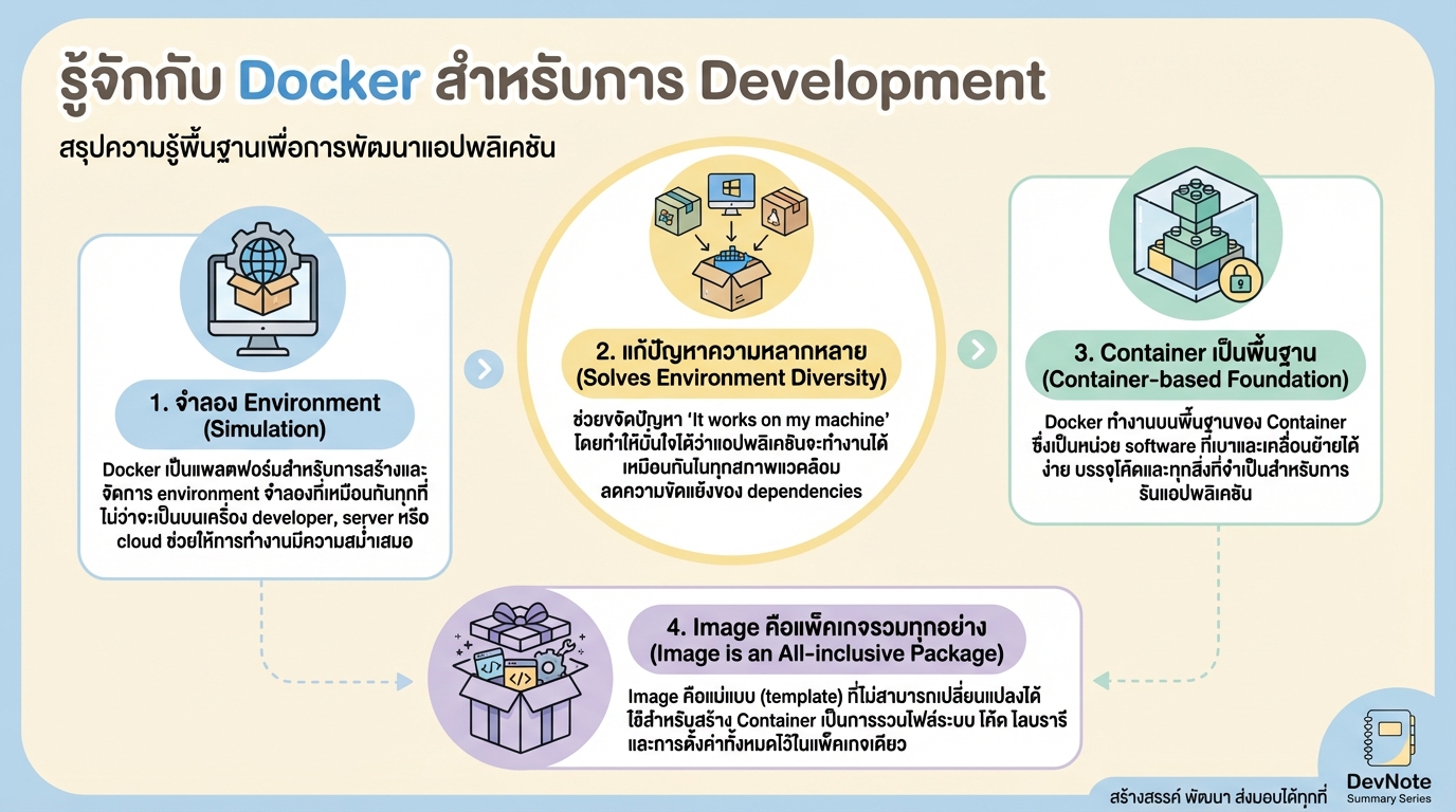 รู้จักกับ Docker สำหรับการ development ฉบับสมบูรณ์