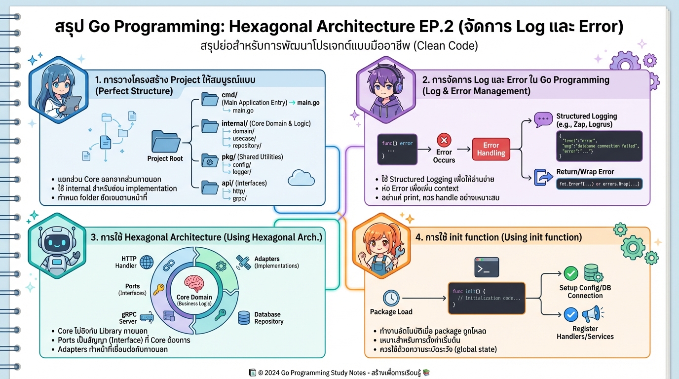 Go Programming: จัดการ Log และ Error ด้วย Hexagonal Architecture
