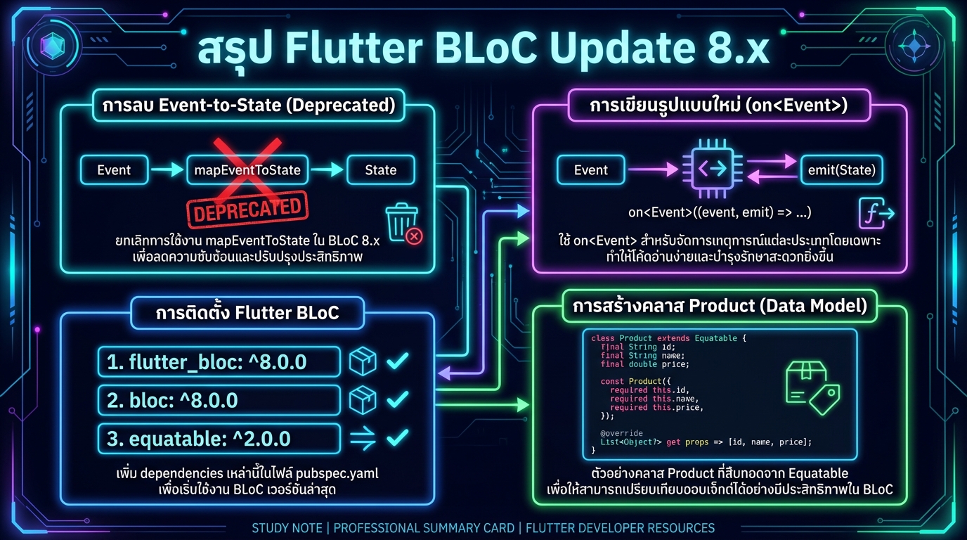 Flutter BLoC Update 8.x: คู่มือฉบับสมบูรณ์สำหรับนักพัฒนา