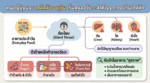 หมอญี่ปุ่นแนะ เคล็ดลับอายุยืน: ดูแลตับ ไต หัวใจ ด้วยอาหารใกล้ตัว