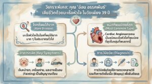 วิเคราะห์เคส: คุณอ๋อม อรรคพันธ์ เสียชีวิตจากมะเร็งหัวใจ | การงง การเงิน