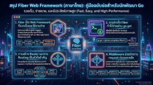 Go Programming Fiber Web Framework: คู่มือฉบับสมบูรณ์