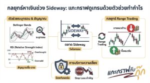 อินโฟกราฟิกสรุปเรื่อง ตัวช่วยการดูเทรน /หาเงินในช่วง Sideway | แกะกราฟกับกุ๊ก