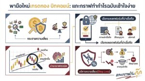 อินโฟกราฟิกสรุปเรื่อง พามือใหม่ เทรดทอง บิทคอยน์ | แกะกราฟกับกุ๊ก