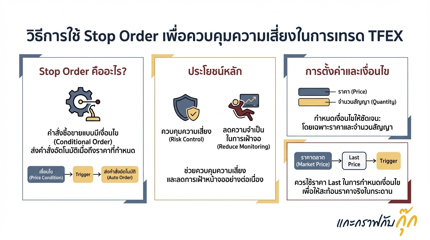 วิธีการใช้ Stop Order ควบคุมความเสี่ยง TFEX | แกะกราฟกับกุ๊ก