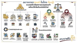 อินโฟกราฟิกสรุปเรื่อง EP11 อยากเทรดทองคำในไทย มีตัวไหนบ้าง | แกะกราฟกับกุ๊ก