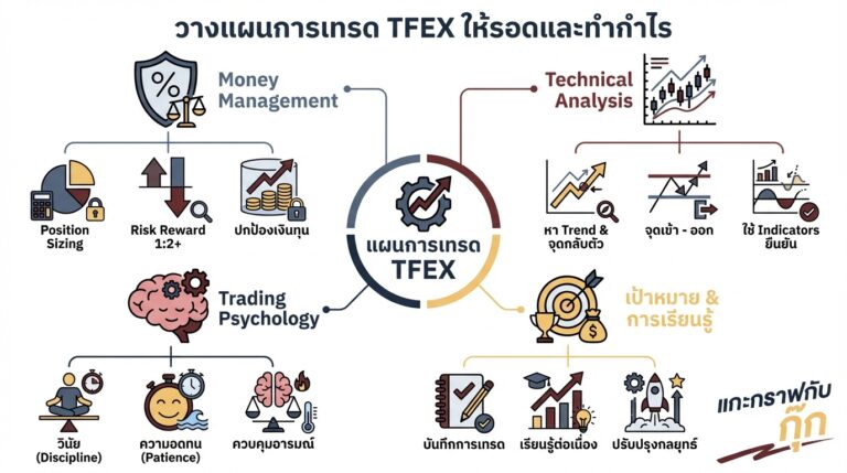 กลยุทธ์ TFEX: บริหารความเสี่ยงและจิตวิทยา สู่ความสำเร็จ - My Company